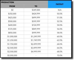 LPL Independent Employee Model - 3xEquity